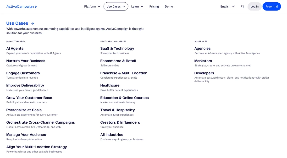 ActiveCampaign Use Cases dropdown menu showing their three-column architecture with features, industries, and audiences