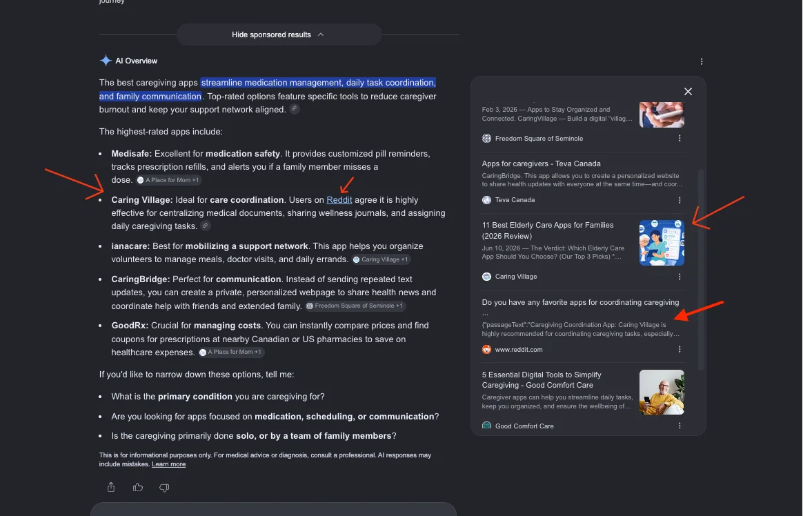 Google AI Overview citing Caring Village, sourced from a Reddit thread Kingmaker placed on page 1